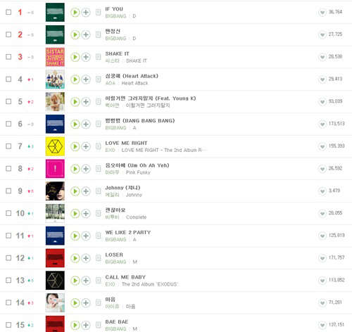 사진=멜론 홈페이지 캡처